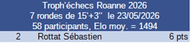 Résultat tournoi 12